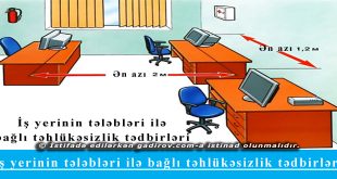 İş yeri ilə bağlı təhlükəsizlik tədbirləri